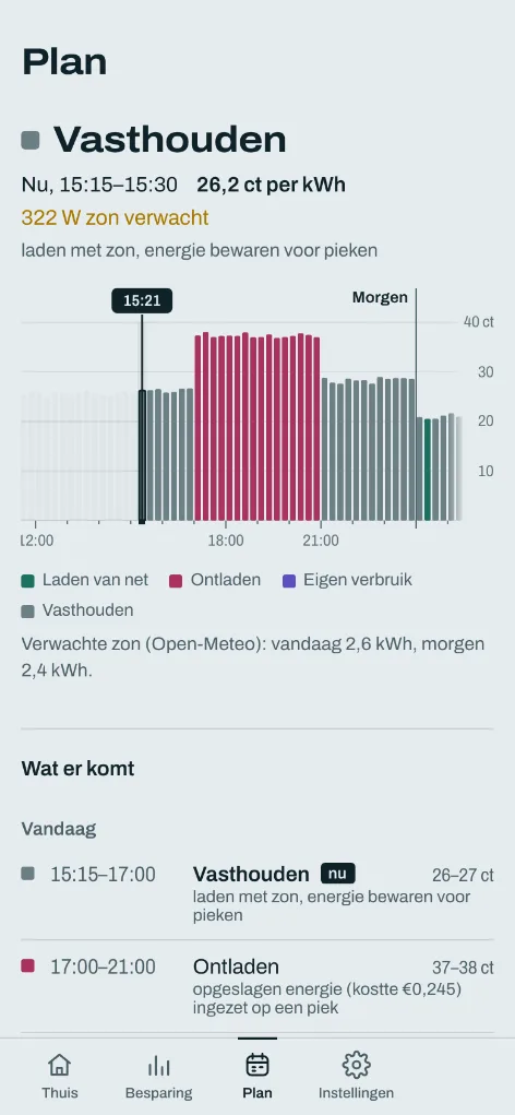 Het plan voor morgen