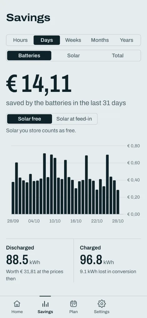 Your savings