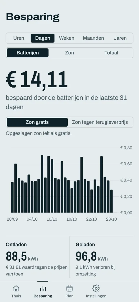 Je besparing